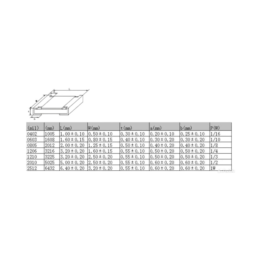 Резисторы SMD (1206) (0,25 Watt)