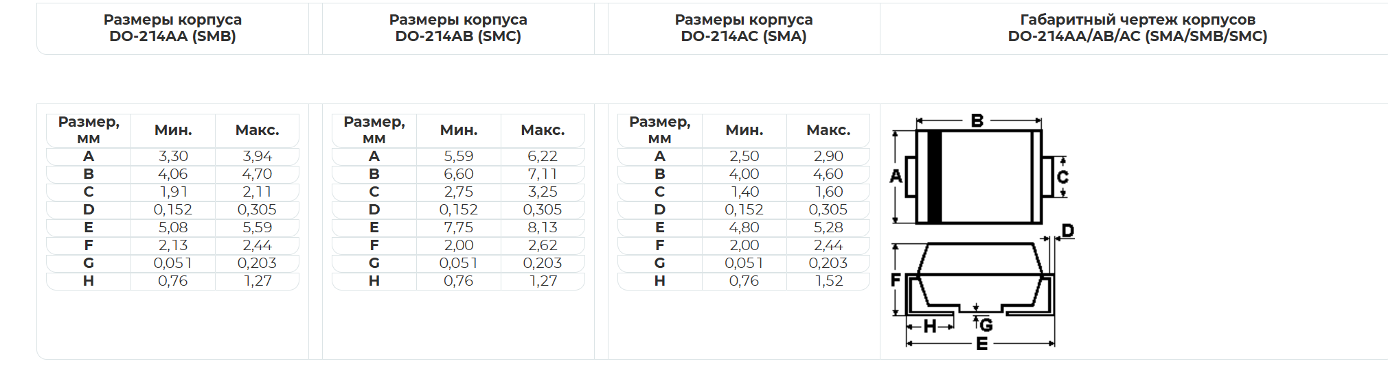 Диод SS34 (DO-214AB) SMC