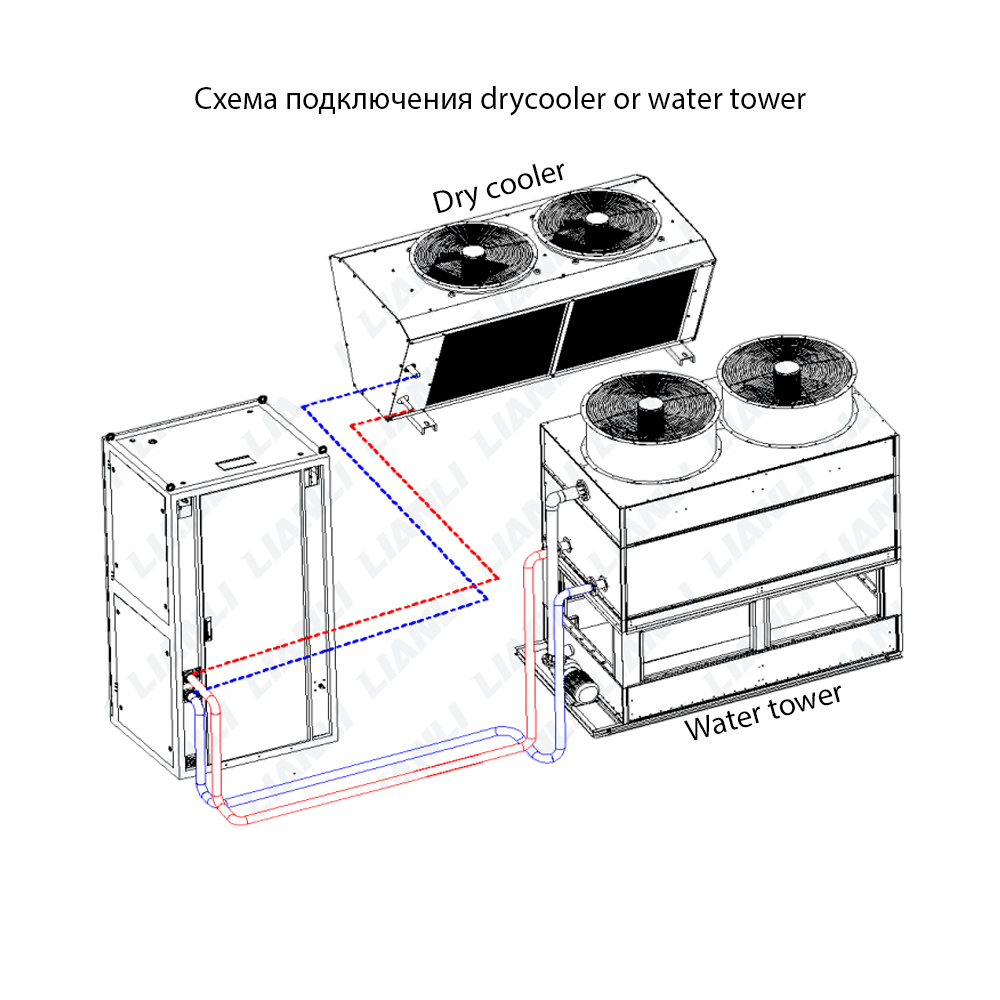 Dry cooler 120кW для системы гидроохлаждения