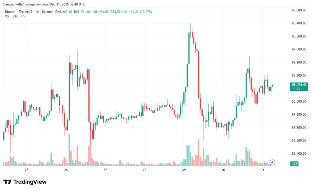 Поддерживаемая Бекхэмом Prenetics свернула биткоин-стратегию ради бренда добавок