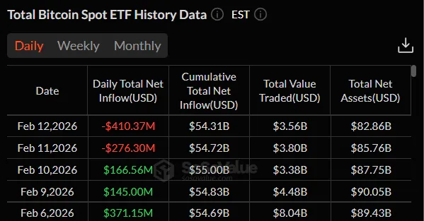 В CryptoQuant не увидели условий для формирования дна биткоина