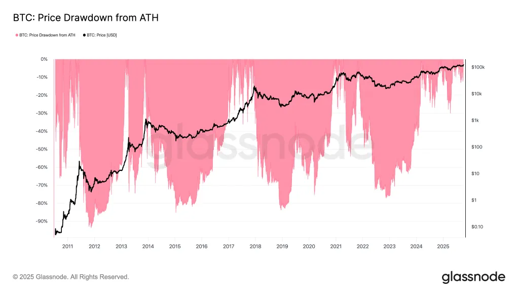 Эксперты не увидели аномалий в коррекции биткоина на 19% от максимума