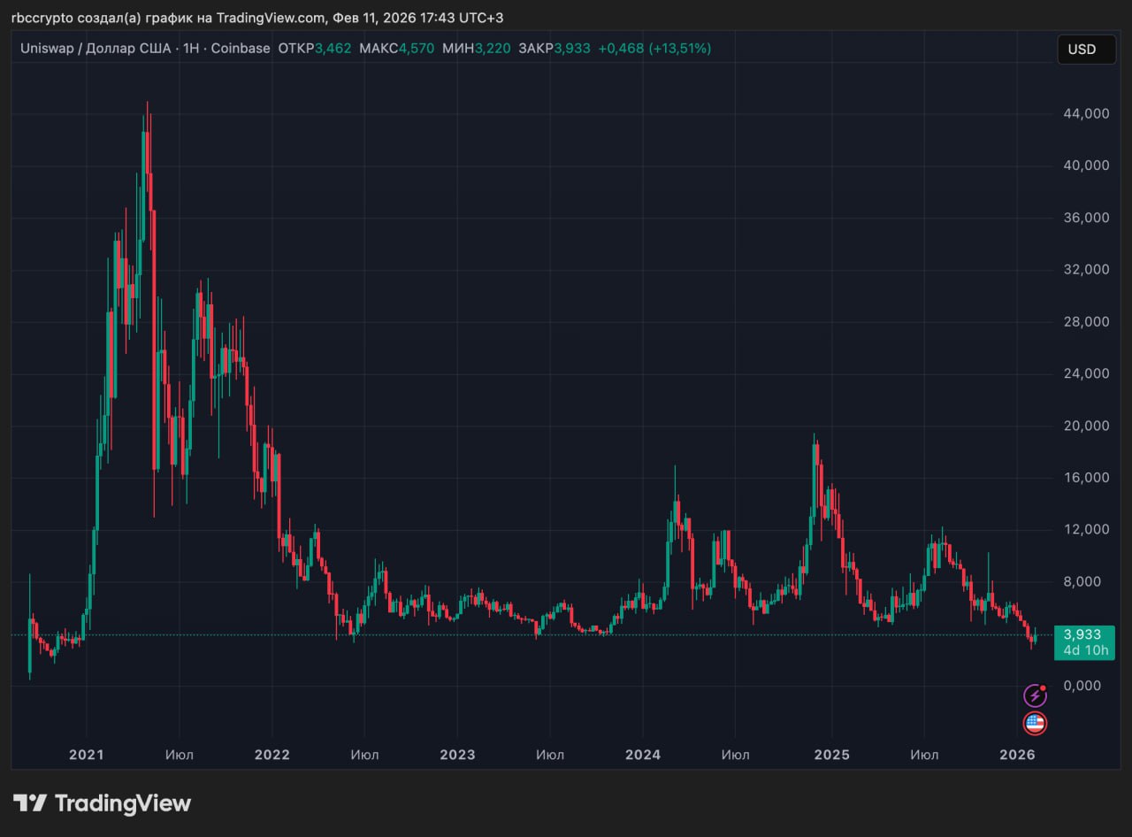 BlackRock выведет фонд BUIDL на децентрализованную криптобиржу Uniswap :: РБК.Крипто