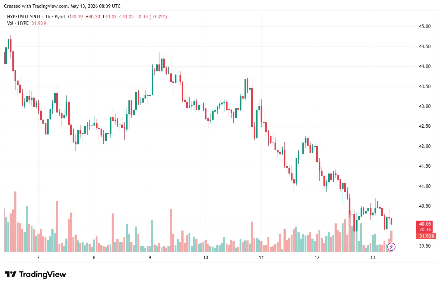 21Shares запустила первый ETF на базе Hyperliquid