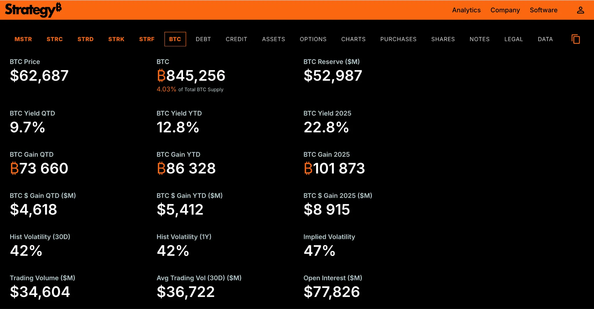 Схема или Понци?
