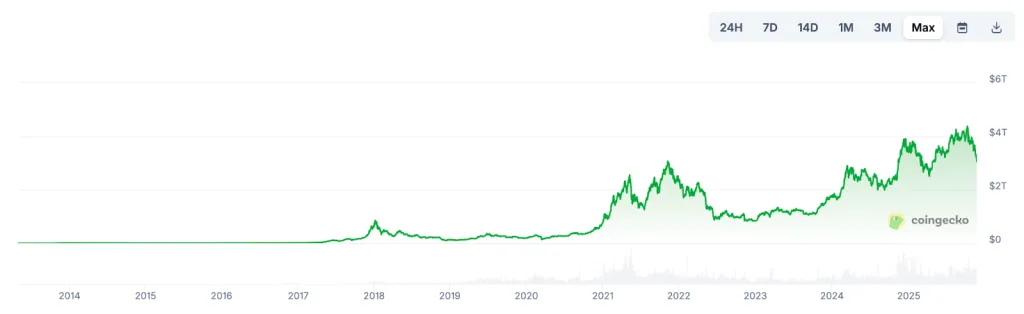 Доля альткоинов в общем объеме торгов на Binance подскочила до 60%