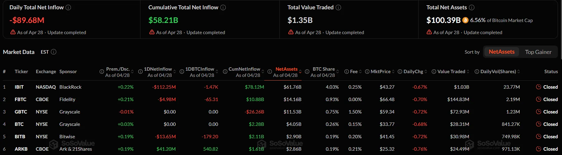 Coinbase и Glassnode зафиксировали рост оптимизма на крипторынке