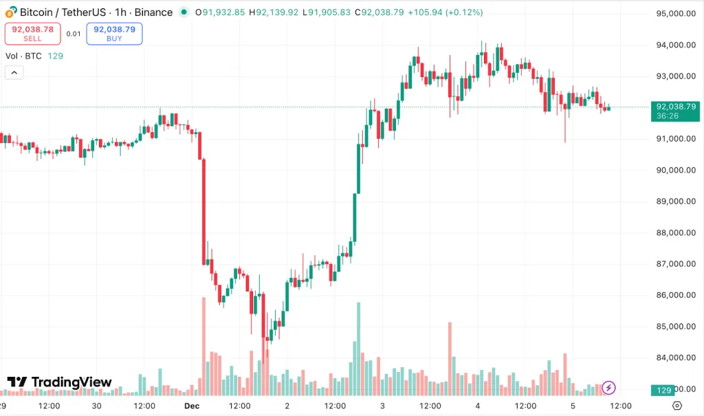 Аналитики JPMorgan связали перспективы биткоина с финансовой устойчивостью Strategy