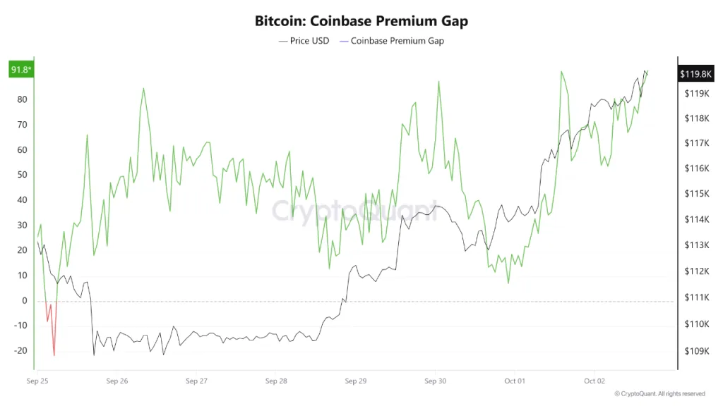 BitCoin на пороге нового рекорда: Coinbase делится прогнозом.
