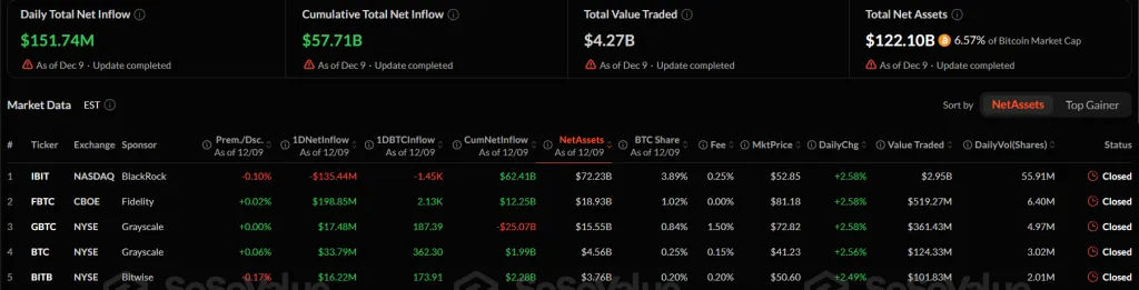 Объем биткоинов на балансах компаний превысил 1 млн BTC