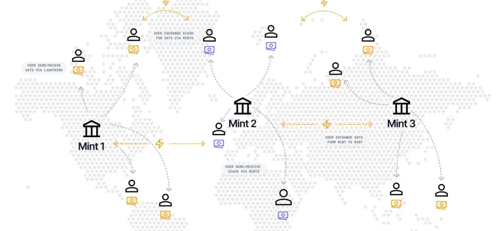Что такое протокол Cashu и как он защищает приватность пользователей биткоина
