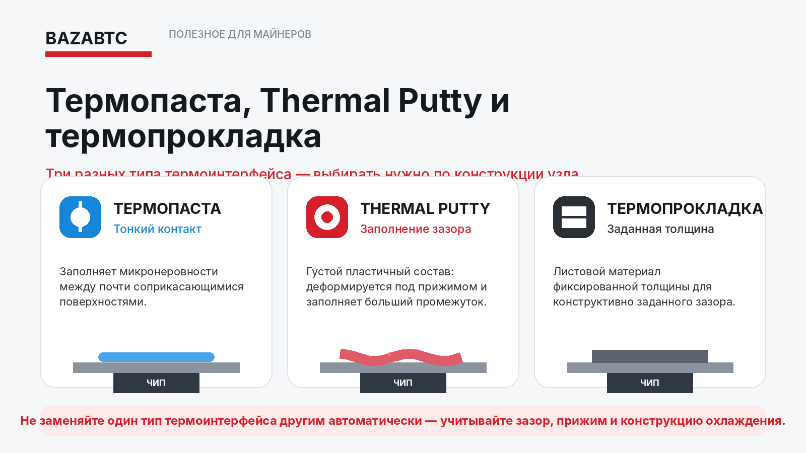 Отличия термопасты Thermal Putty и термопрокладки