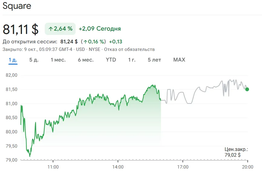 Square открывает мир бескомиссионных биткоин-платежей для бизнеса.