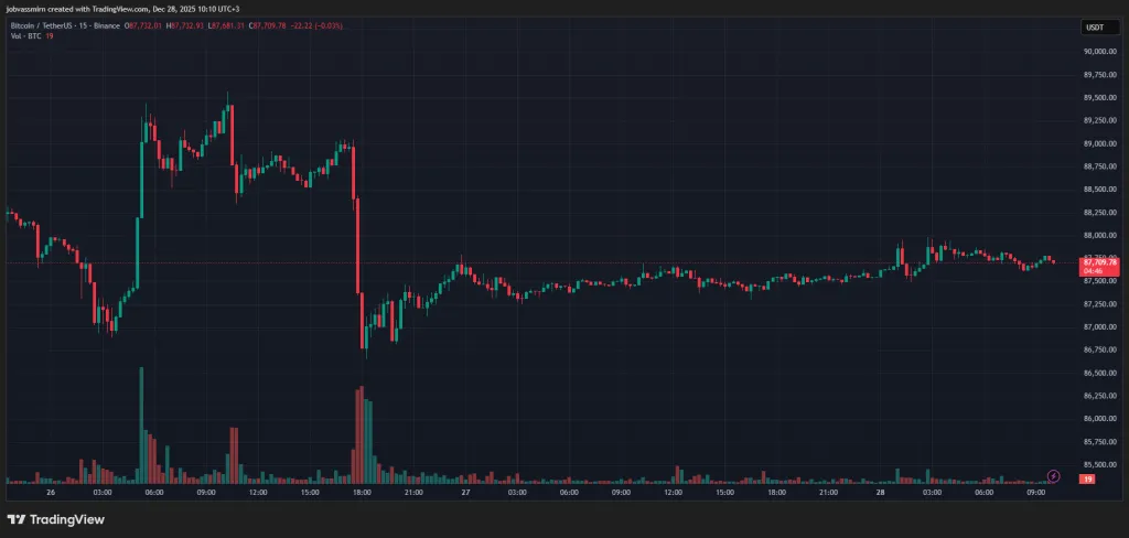 CIO Bitwise спрогнозировал устойчивую доходность биткоина в ближайшее десятилетие