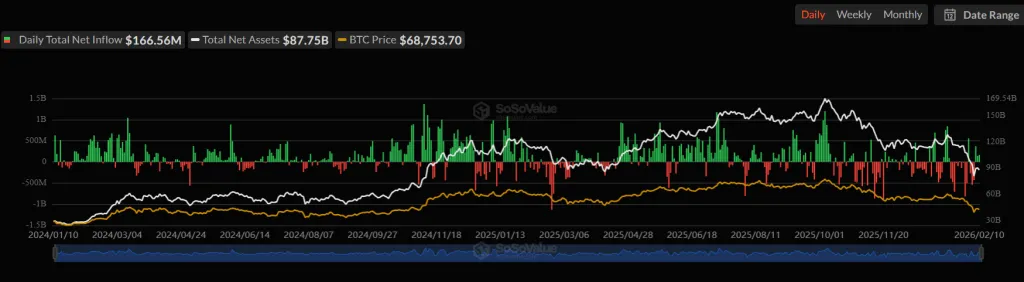 Goldman Sachs сократил позиции в биткоин-ETF