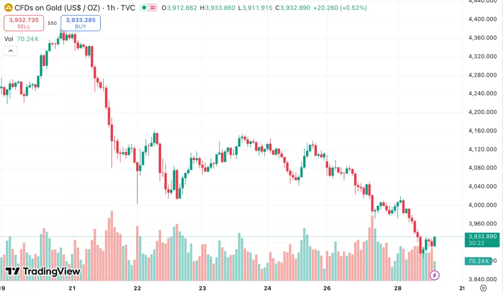 Глава BlackRock объяснил высокий спрос на золото и криптовалюты