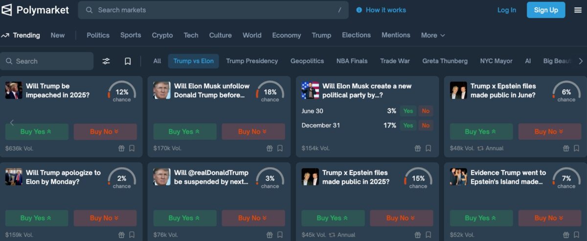 Шанс импичмента в 12%. Как оценивают ссору Трампа и Маска на Polymarket Ставки из категории Trump vs Elon на Polymarket. Источник: Polymarket