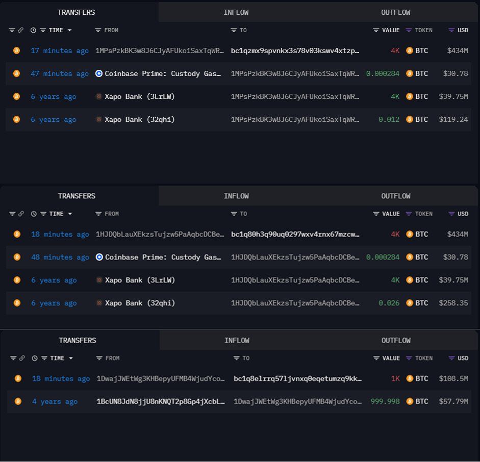 Еще один кошелек перевел нетронутые годами биткоины почти на $2 млрд История транзакций. Источник: Onchain Lens