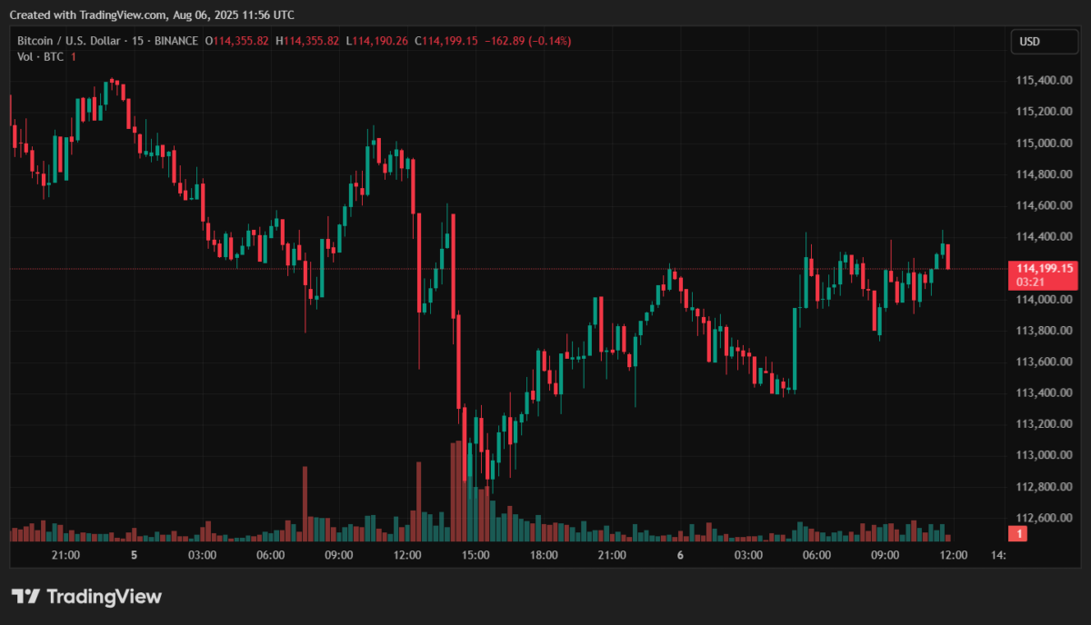 Аналитики Bitfinex сообщили о снижении спроса на альткоины