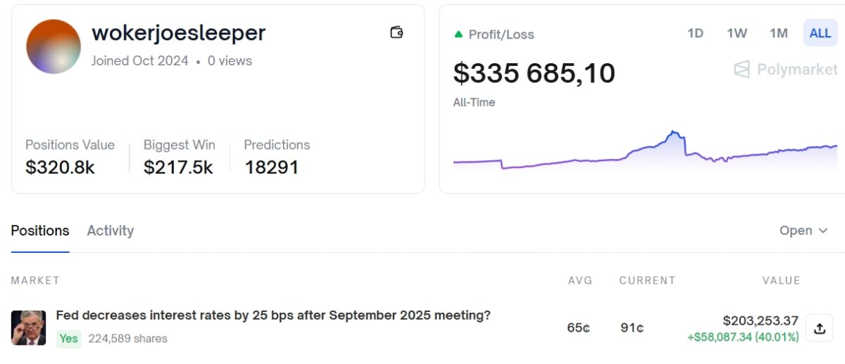 Ставки на ставку. Прогноз Polymarket по решению ФРС привлек $125 млн :: РБК.Крипто