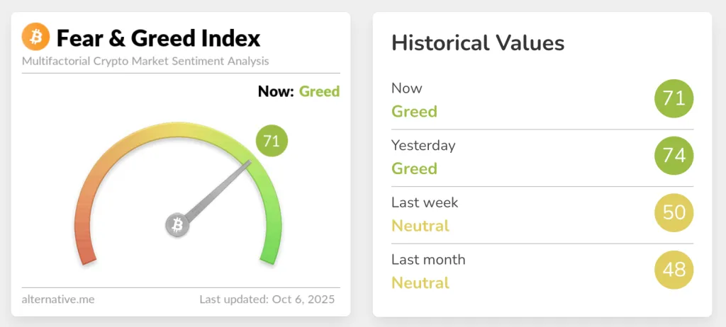 Новый ATH Биткоина: Горизонт $150 000 Открыт. индекс страха