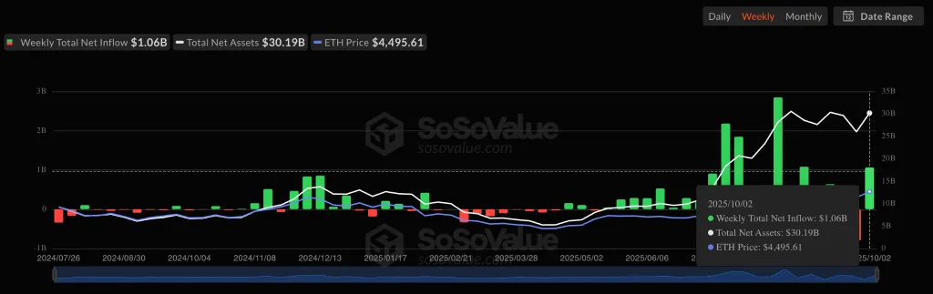 BitCoin на пороге нового рекорда: Coinbase делится прогнозом. Ethereum ETF