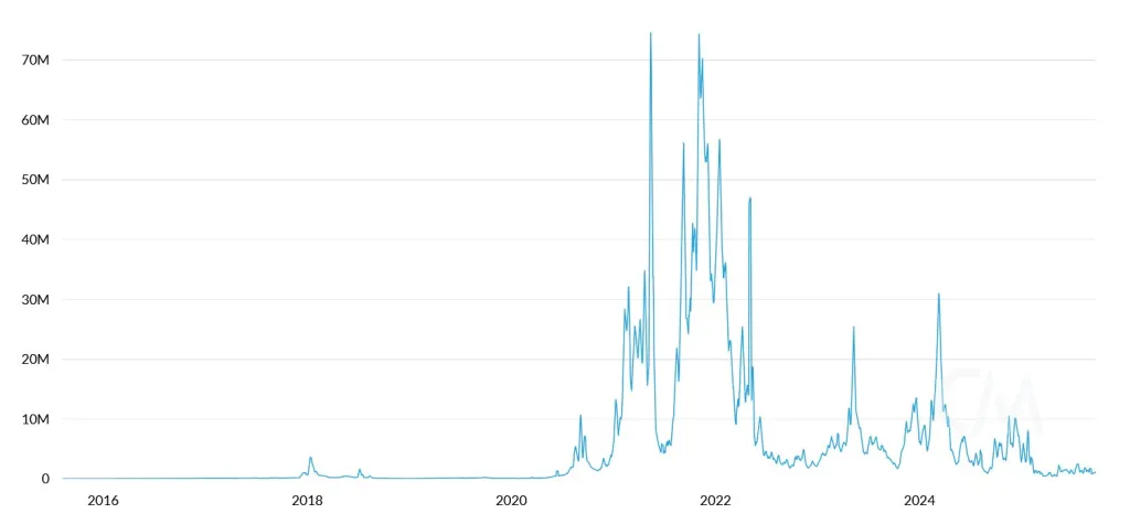 $STRAT: Не упустите свой шанс инвестировать в Bitcoin — узнайте, как это сделать без начального капитала! image