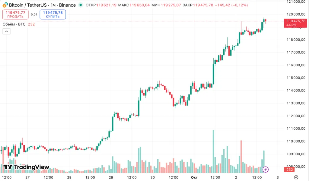 Эксперты: Биткоин демонстрирует устойчивый оздоровительный тренд. image