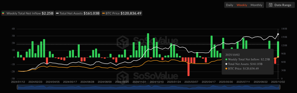Ралли на крипторынке: Биткоин штурмует $121 000, Ethereum перешагивает $4500. image