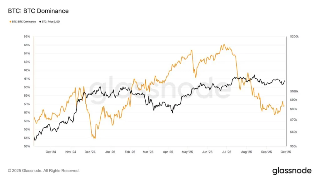 Биткоин преодолел отметку $116 000 на фоне остановки работы правительства США. image