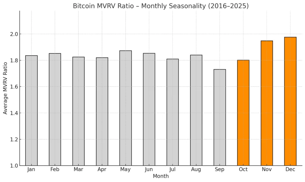 Аналитики раскрывают секреты сезонных ралли IV квартала: ваш гид по успешным инвестициям. image