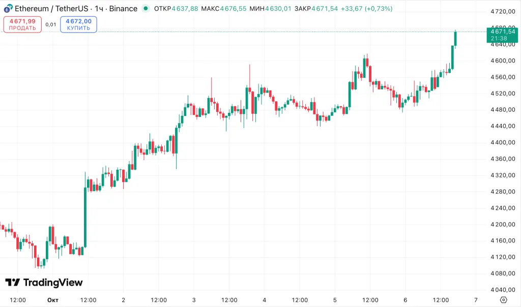 $STRAT: Не упустите свой шанс инвестировать в Bitcoin — узнайте, как это сделать без начального капитала! image