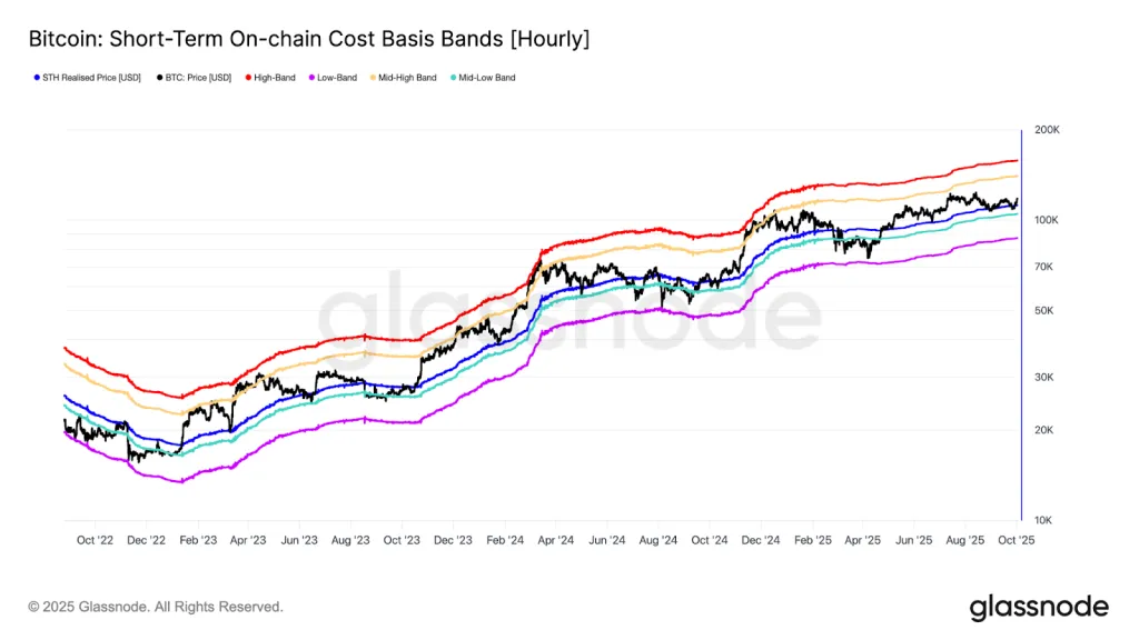 Эксперты: Биткоин демонстрирует устойчивый оздоровительный тренд. image