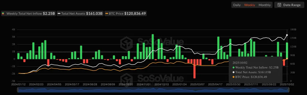 BitCoin на пороге нового рекорда: Coinbase делится прогнозом. Crypto ETFs