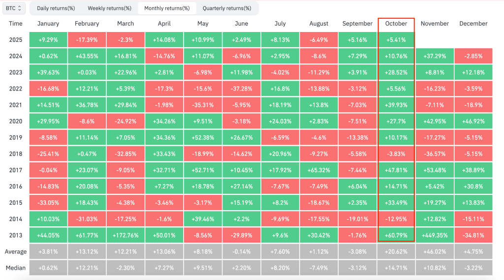 Ралли на крипторынке: Биткоин штурмует $121 000, Ethereum перешагивает $4500. image