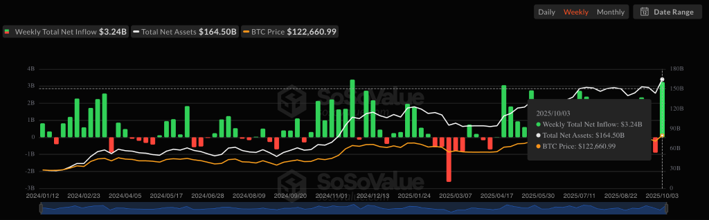 Новый ATH Биткоина: Горизонт $150 000 Открыт. ETF