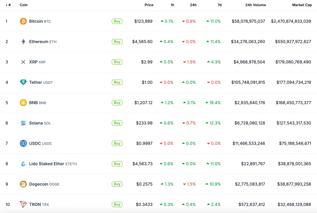 Новый ATH Биткоина: Горизонт $150 000 Открыт. BNB