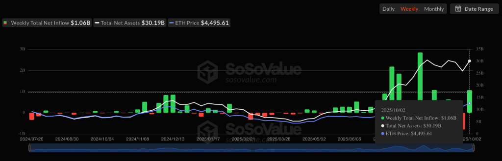 Ралли на крипторынке: Биткоин штурмует $121 000, Ethereum перешагивает $4500. image