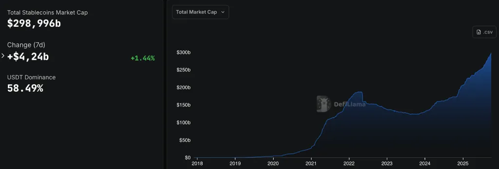 Tether нарастил биткоин-резервы на $1 миллиард: стратегическое укрепление лидера стейблкоинов image