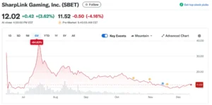 Аналитик: «скучный» рынок похоронил шансы на альтсезон