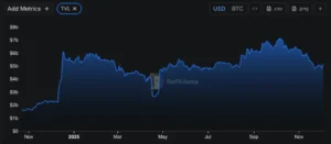 Aave интегрирует биткоин-стейкинг 