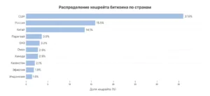 1984 хардфорка биткоина