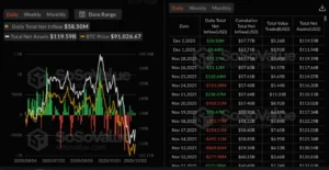 CME запустила аналог индекса волатильности VIX для биткоина