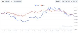 Биткоину грозит самый убыточный за последние 7 лет конец года :: РБК.Крипто