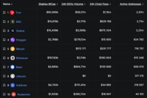 Количество адресов в блокчейне Tron превысило 350 млн. Что с токеном TRX :: РБК.Крипто