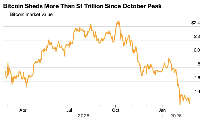 Утечка ликвидности USDT поставила крипторынок на грань масштабного обвала Снимок экрана 2026-02-26 121144