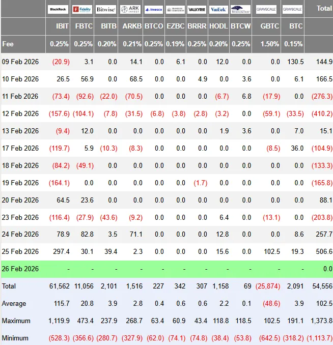 Аналитики разошлись в оценках дальнейшей динамики биткоина Снимок экрана 2026-02-26 154142