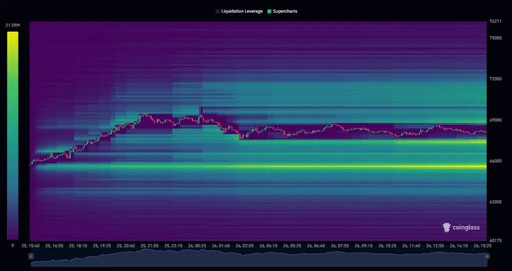 Аналитики разошлись в оценках дальнейшей динамики биткоина Снимок экрана 2026-02-26 153833