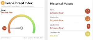 В Matrixport зафиксировали истощение давления биткоин-продавцов