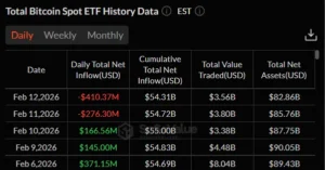 В CryptoQuant не увидели условий для формирования дна биткоина